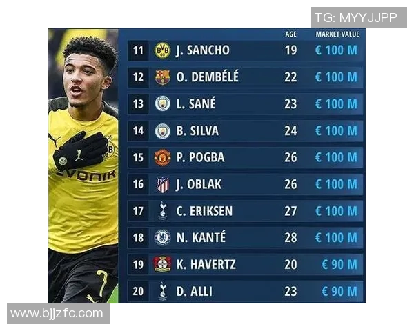 全球足球明星身价最新排名揭晓引发热议与关注