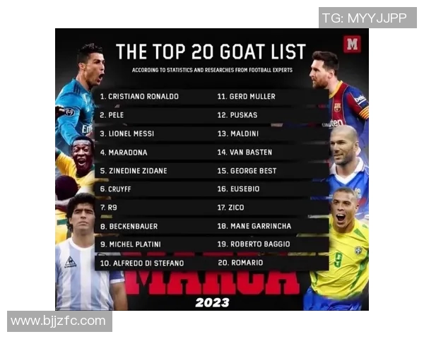 2023年全球足球明星年薪排行榜揭晓谁是足坛收入最高球员